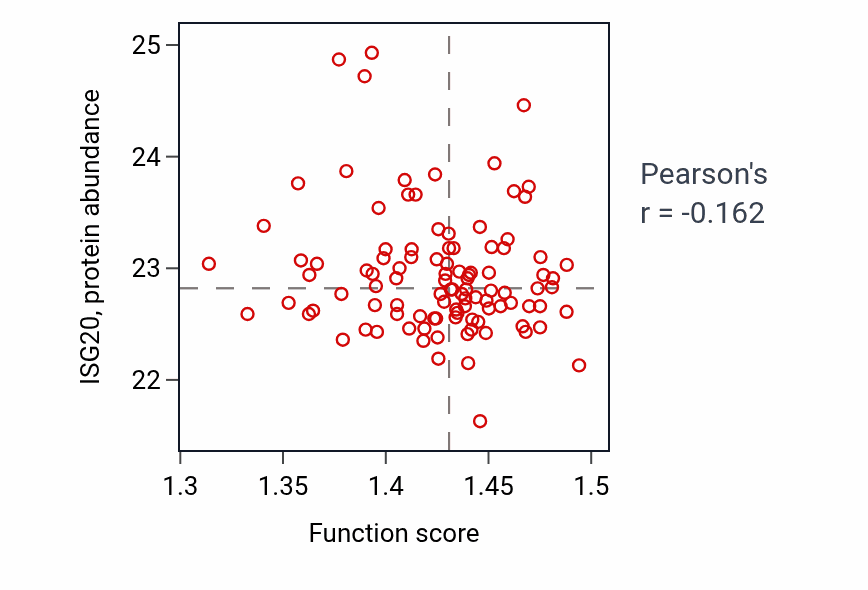 Per-sample scatter of 