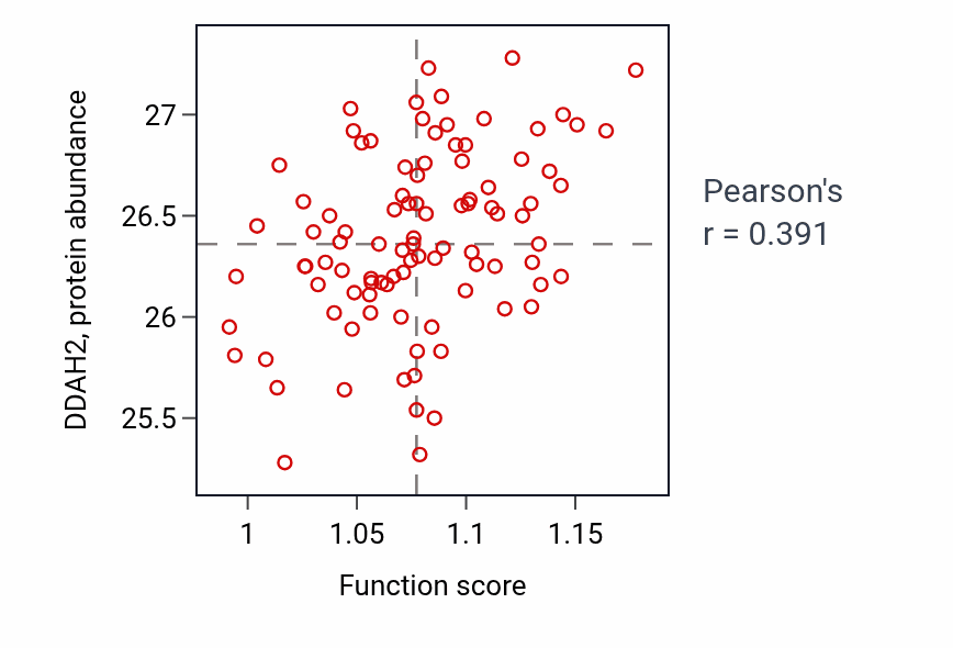 Per-sample scatter of Regulation of polysaccharide biosynthetic process activity vs DDAH2 in COAD.