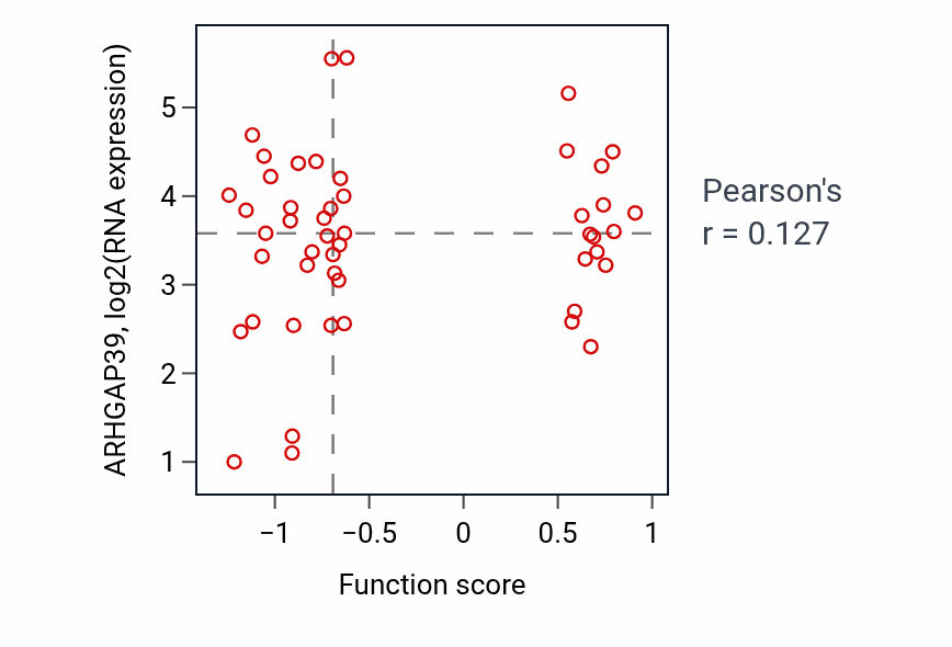 Per-sample scatter of Positive regulation of activin receptor signaling pathway activity vs ARHGAP39 in BRCA.