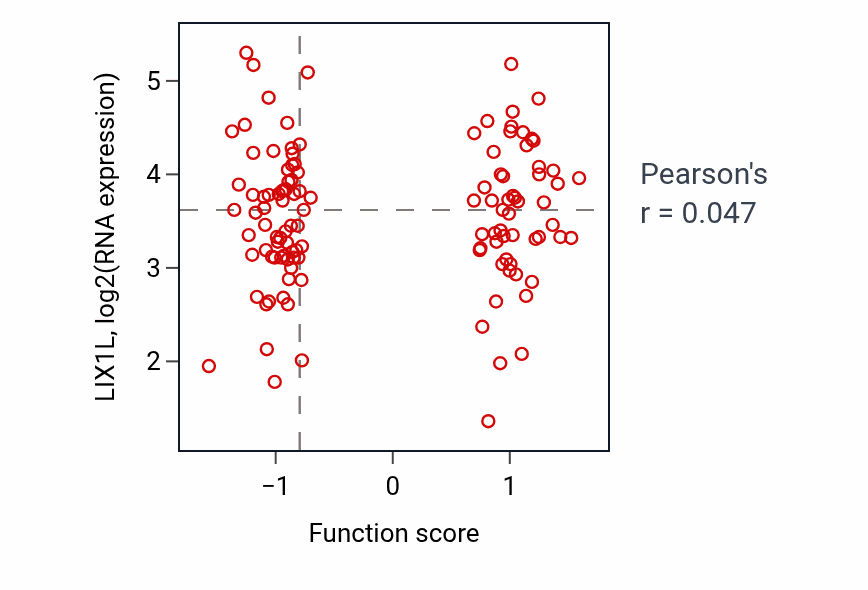 Per-sample scatter of Muscle cell proliferation activity vs LIX1L in BRCA.