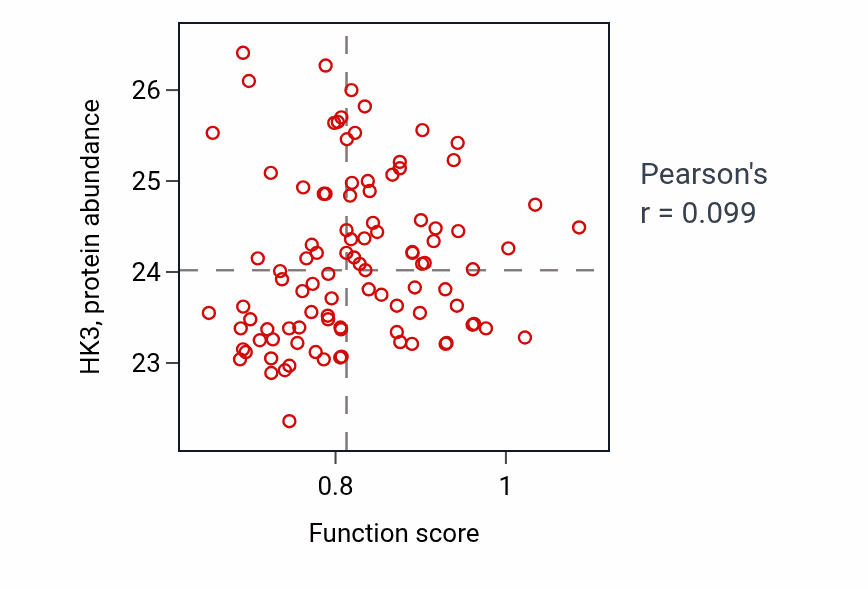 Per-sample scatter of Positive regulation of mast cell activation activity vs HK3 in GBM.