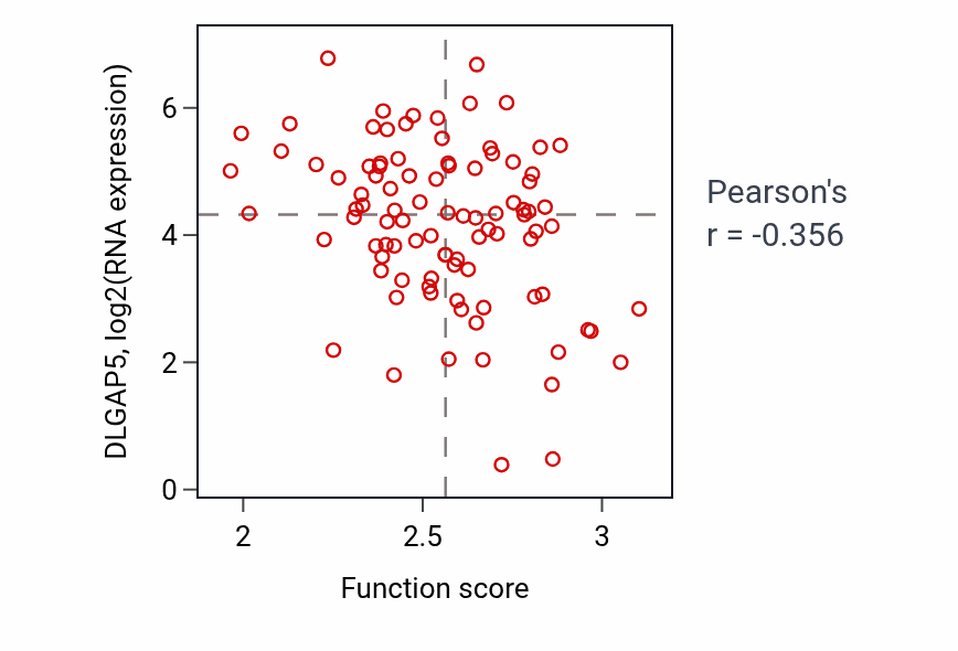 Per-sample scatter of Tetrapyrrole metabolic process activity vs DLGAP5 in UCEC.