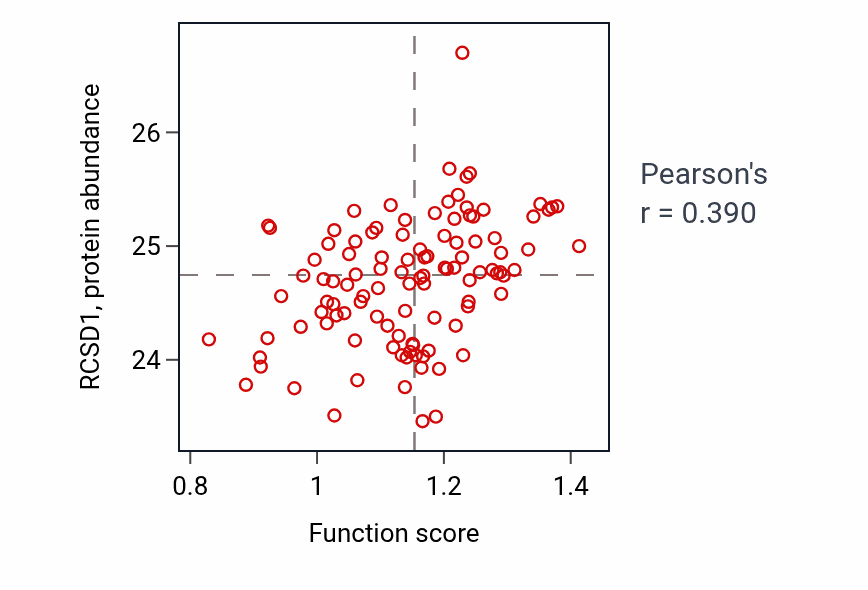 Per-sample scatter of Negative regulation of myeloid cell apoptotic process activity vs RCSD1 in HNSC.