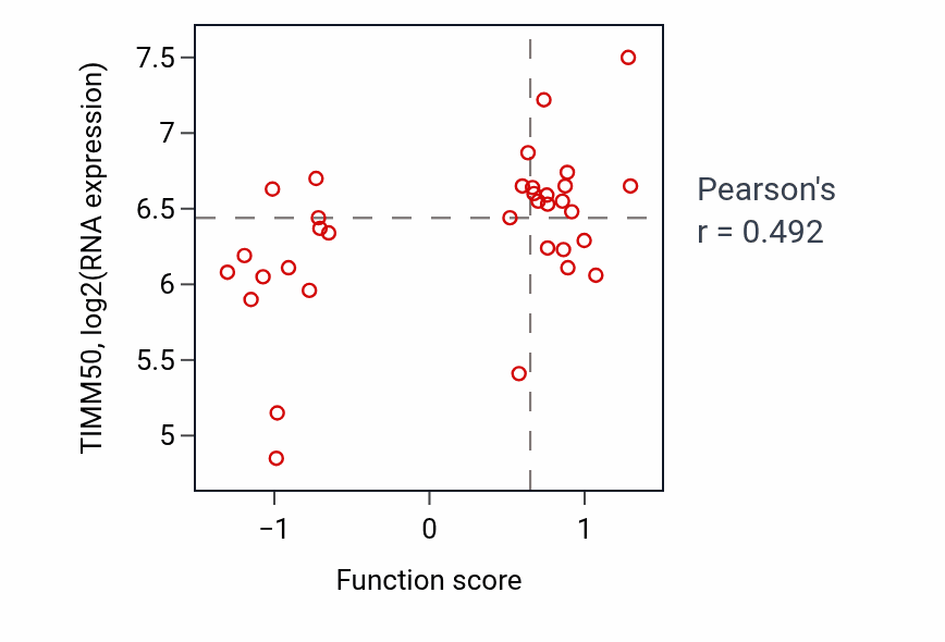 Per-sample scatter of Regulation of T cell differentiation in thymus activity vs TIMM50 in BREAST.