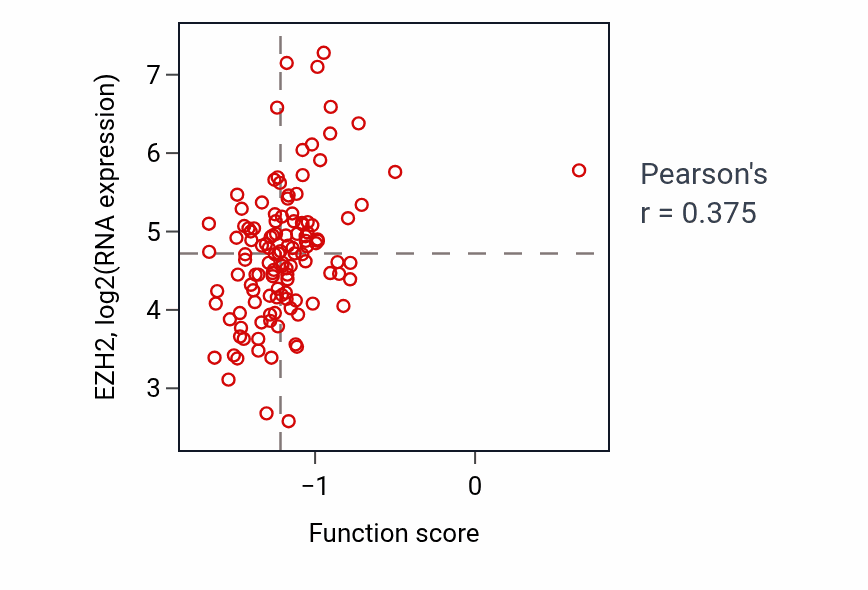 Per-sample scatter of Regulation of T cell differentiation in thymus activity vs EZH2 in BRCA.