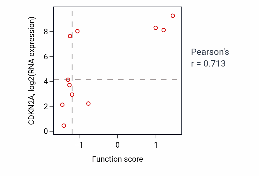 Per-sample scatter of Negative regulation of T cell differentiation in thymus activity vs CDKN2A in BLOOD_Leukemia.