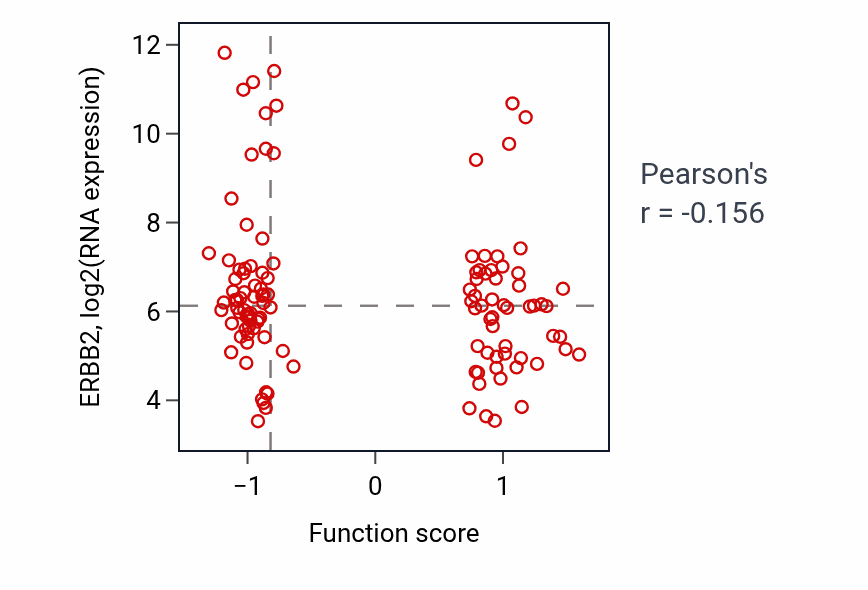 Per-sample scatter of Negative regulation of T cell differentiation in thymus activity vs ERBB2 in BRCA.