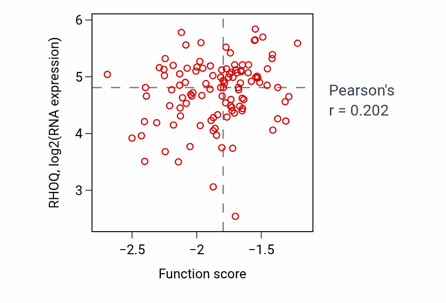 Per-sample scatter of Positive regulation of T cell differentiation in thymus activity vs RHOQ in BRCA.