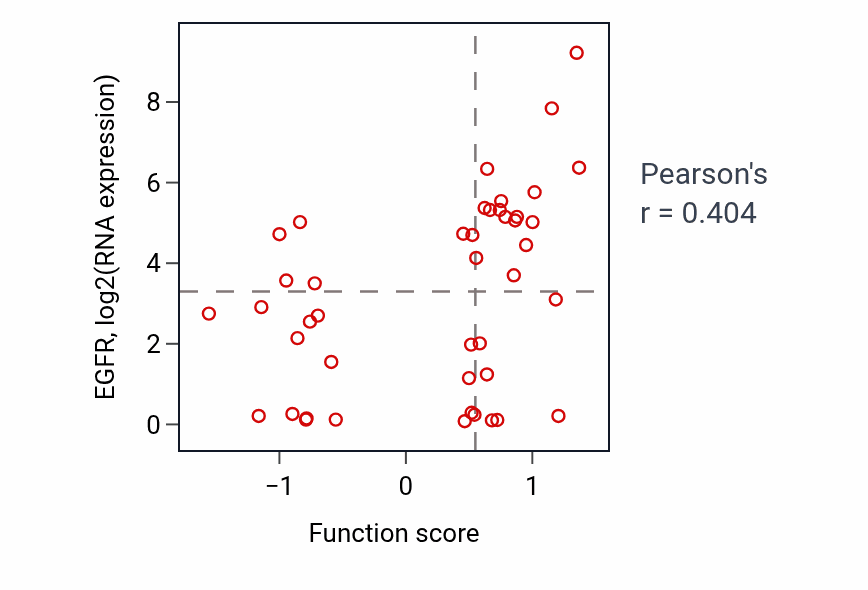 Per-sample scatter of Regulation of peptidyl-serine phosphorylation activity vs EGFR in BREAST.