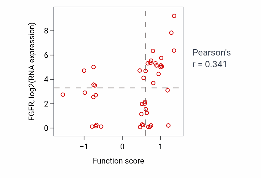 Per-sample scatter of Positive regulation of peptidyl-serine phosphorylation activity vs EGFR in BREAST.