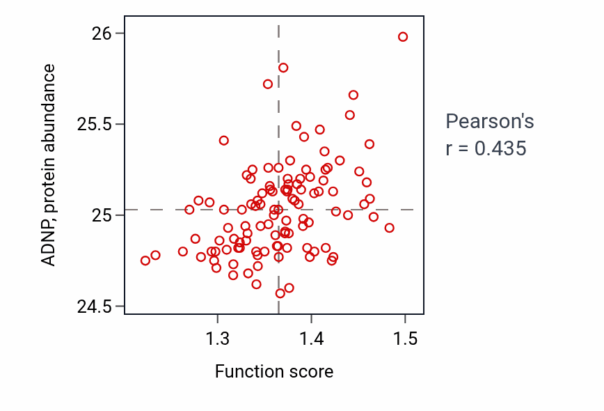 Per-sample scatter of Regulation of intracellular estrogen receptor signaling pathway activity vs ADNP in LUAD.