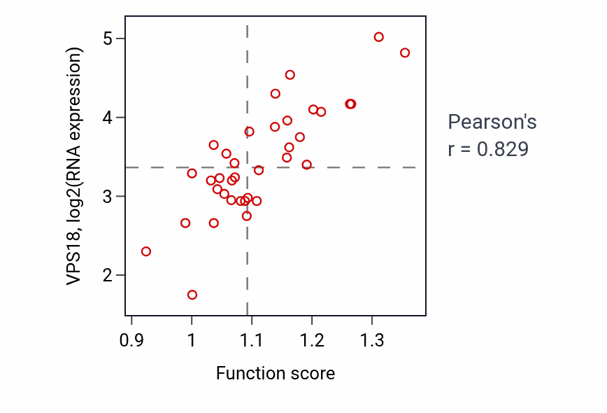 Per-sample scatter of Negative regulation of intracellular estrogen receptor signaling pathway activity vs VPS18 in URINARY_TRACT.