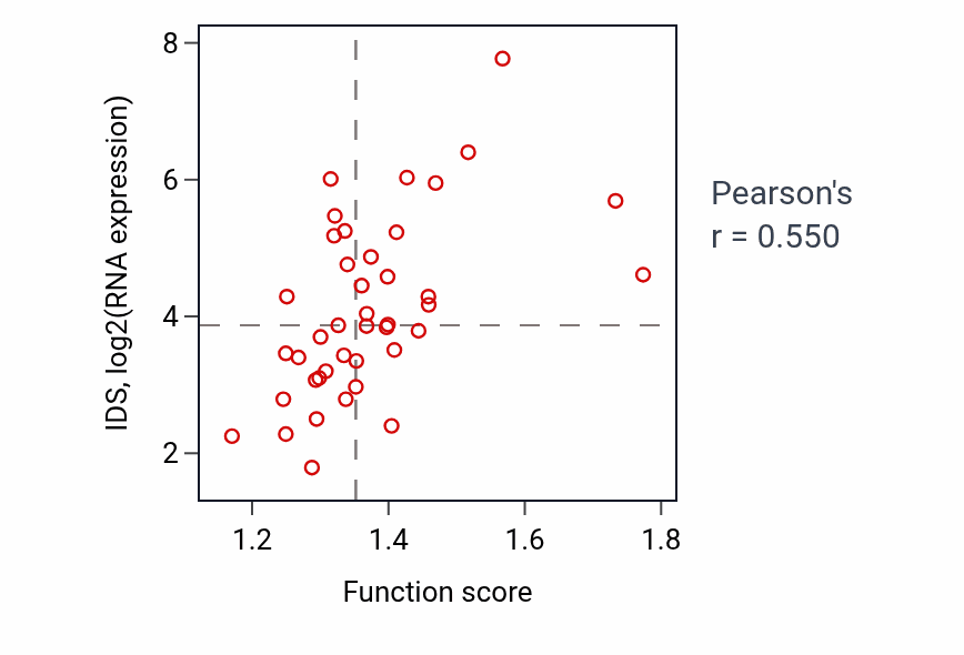Per-sample scatter of Regulation of intracellular protein transport activity vs IDS in LARGE_INTESTINE.