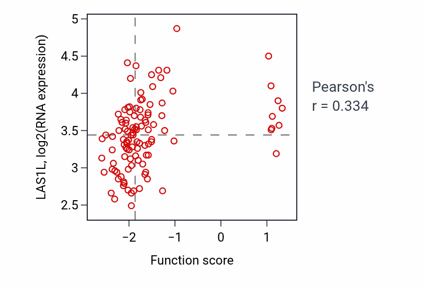 Per-sample scatter of Regulation of nuclear cell cycle DNA replication activity vs LAS1L in LSCC.