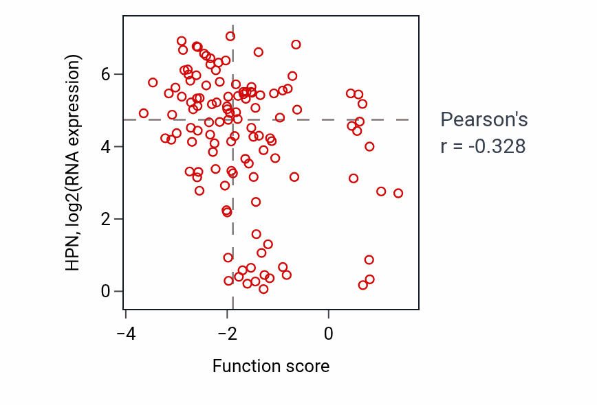 Per-sample scatter of Mitotic DNA replication checkpoint signaling activity vs HPN in BRCA.