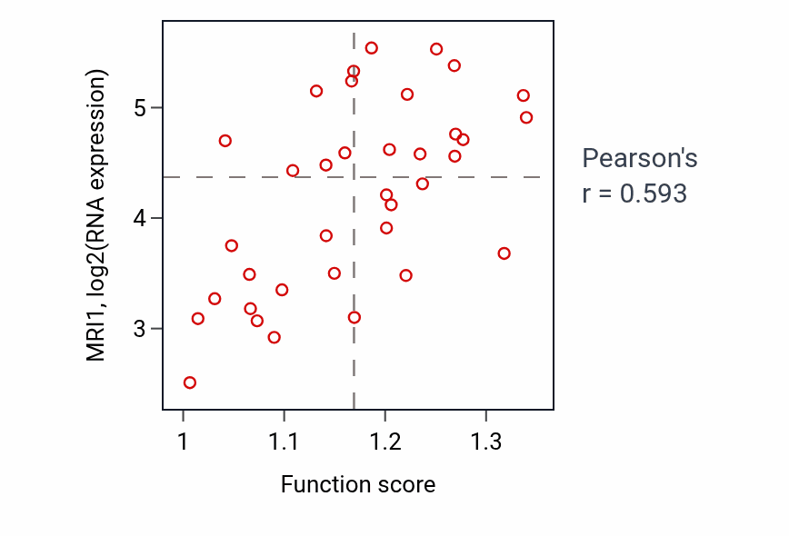 Per-sample scatter of S-adenosylmethionine cycle activity vs MRI1 in URINARY_TRACT.