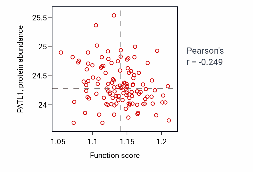 Per-sample scatter of Carbohydrate homeostasis activity vs PATL1 in BRCA.