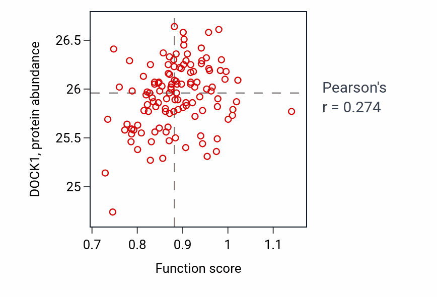 Per-sample scatter of Floor plate development activity vs DOCK1 in BRCA.
