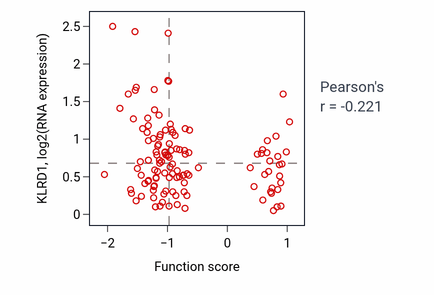 Per-sample scatter of Regulation of mammary gland epithelial cell proliferation activity vs KLRD1 in BRCA.