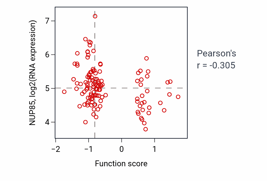 Per-sample scatter of Negative regulation of catecholamine secretion activity vs NUP85 in BRCA.
