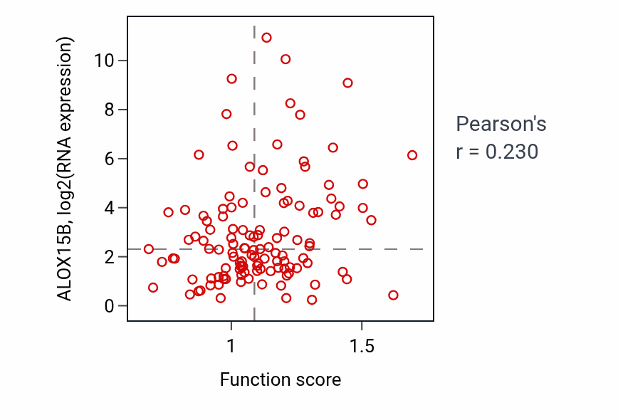 Per-sample scatter of Negative regulation of cell adhesion mediated by integrin activity vs ALOX15B in BRCA.