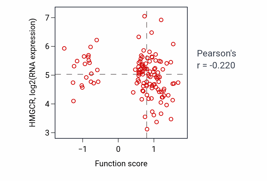 Per-sample scatter of Positive regulation of cell adhesion mediated by integrin activity vs HMGCR in BRCA.