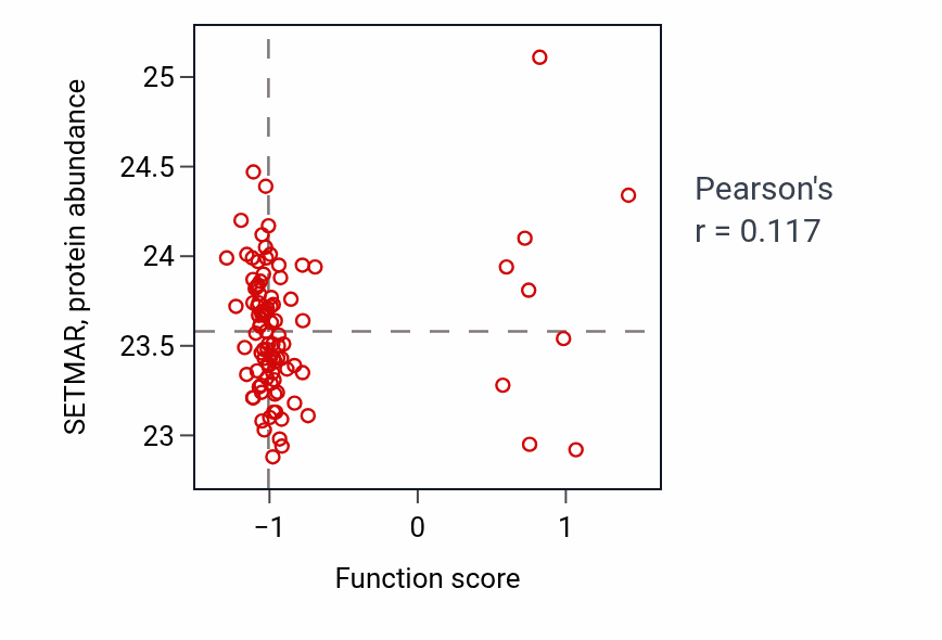 Per-sample scatter of Regulation of luteinizing hormone secretion activity vs SETMAR in GBM.