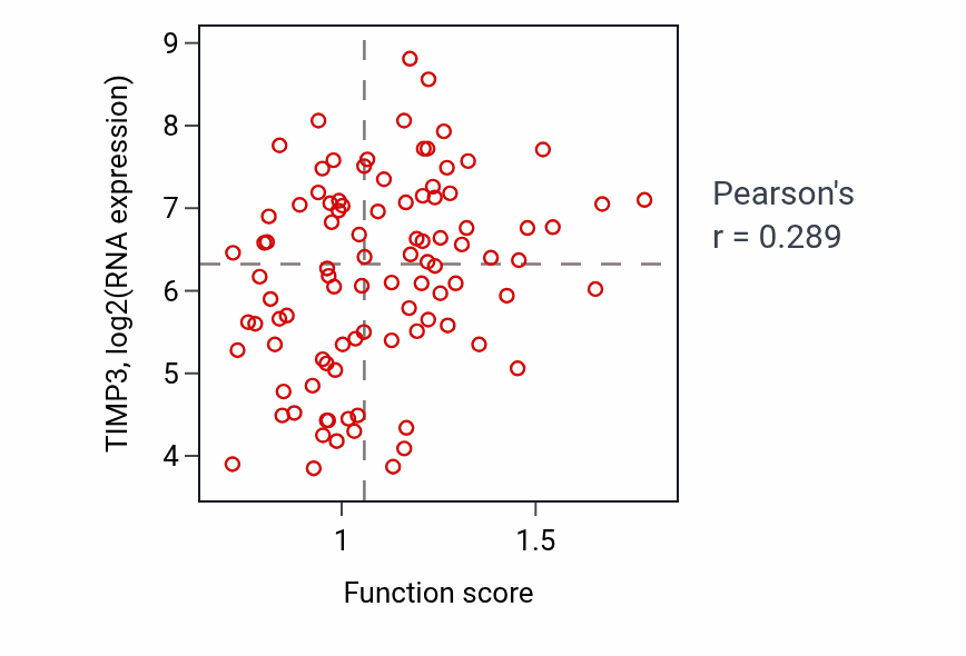 Per-sample scatter of Positive regulation of osteoblast proliferation activity vs TIMP3 in COAD.
