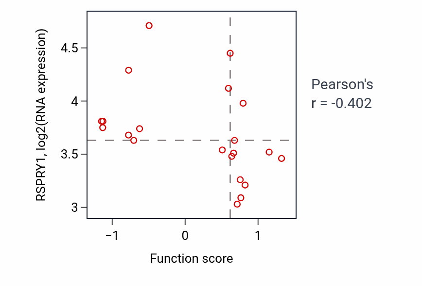 Per-sample scatter of Phospholipid efflux activity vs RSPRY1 in SKIN.