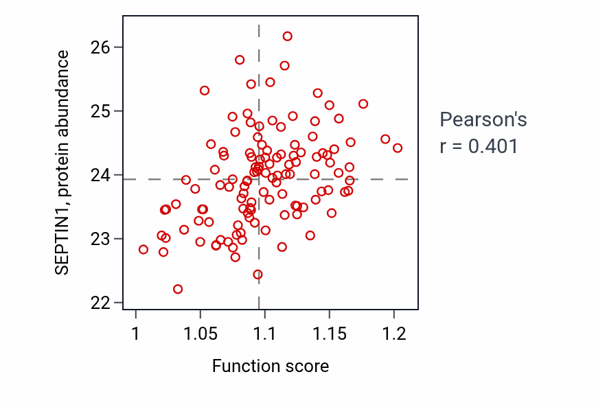 Per-sample scatter of Regulation of toll-like receptor signaling pathway activity vs SEPTIN1 in BRCA.