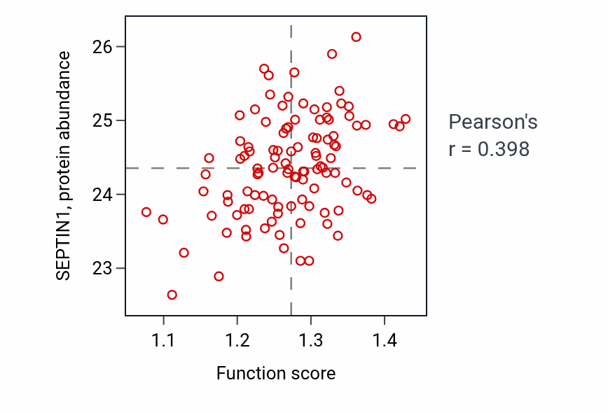 Per-sample scatter of Regulation of toll-like receptor 4 signaling pathway activity vs SEPTIN1 in LSCC.