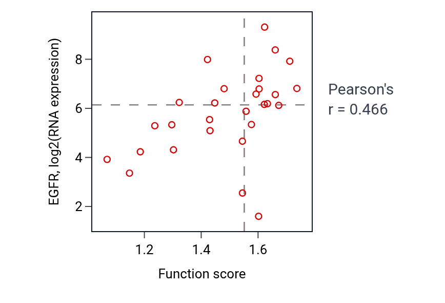 Per-sample scatter of Positive regulation of toll-like receptor 9 signaling pathway activity vs EGFR in OESOPHAGUS.