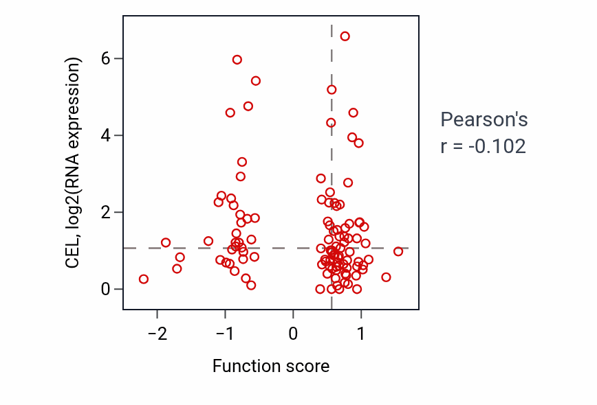 Per-sample scatter of Positive regulation of toll-like receptor 9 signaling pathway activity vs CEL in HNSC.