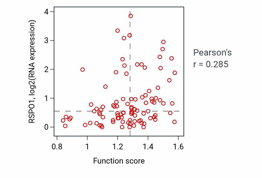 Per-sample scatter of Acylglycerol transport activity vs RSPO1 in BRCA.