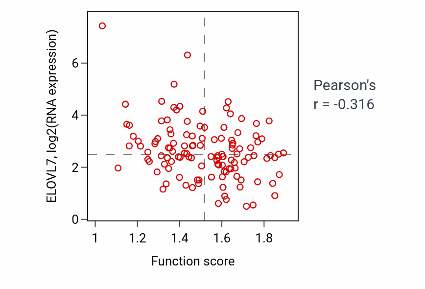 Per-sample scatter of tRNA thio-modification activity vs ELOVL7 in BRCA.