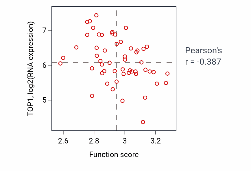 Per-sample scatter of Negative regulation of syncytium formation by plasma membrane fusion activity vs TOP1 in LUNG_NSCLC_LUAD.
