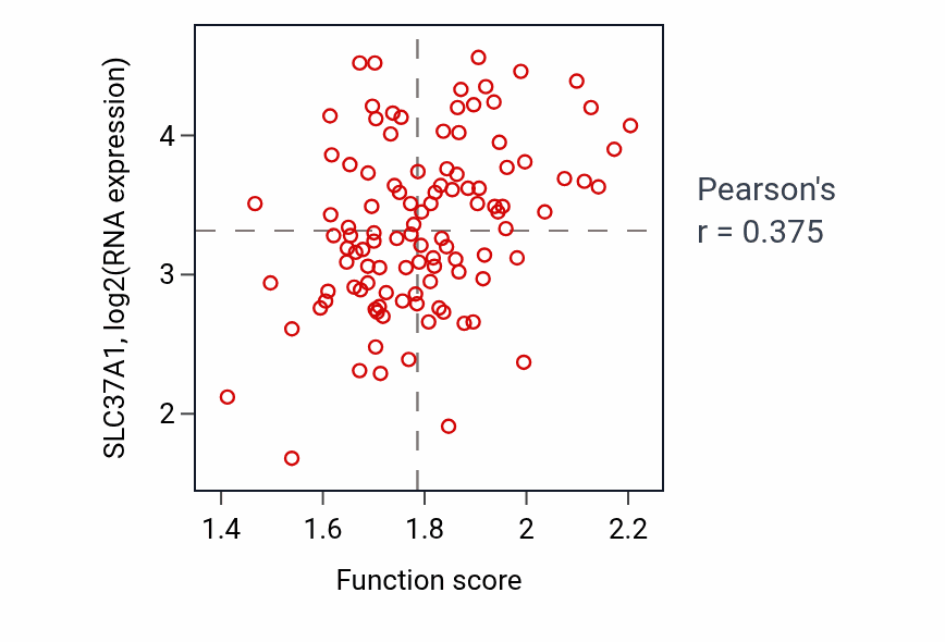 Per-sample scatter of Negative regulation of Arp2/3 complex-mediated actin nucleation activity vs SLC37A1 in LSCC.