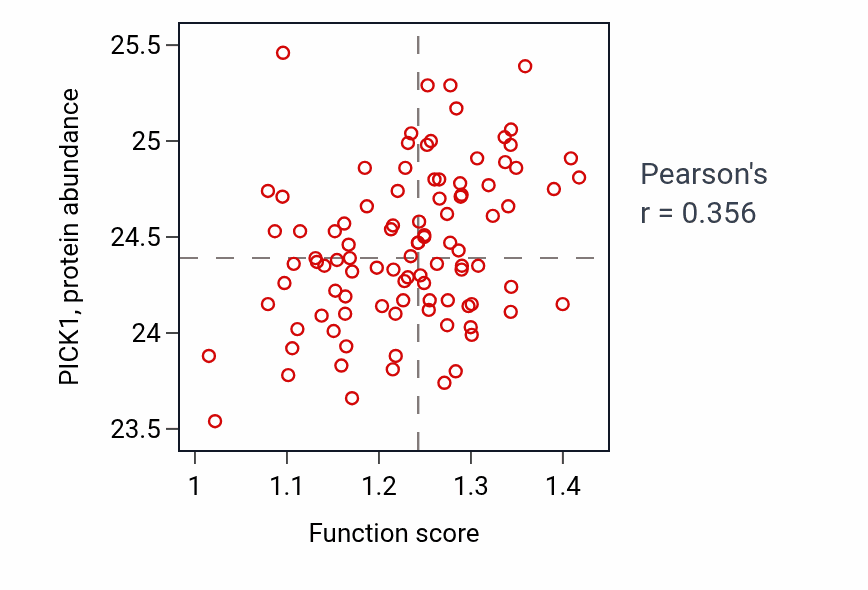 Per-sample scatter of Negative regulation of Arp2/3 complex-mediated actin nucleation activity vs PICK1 in GBM.