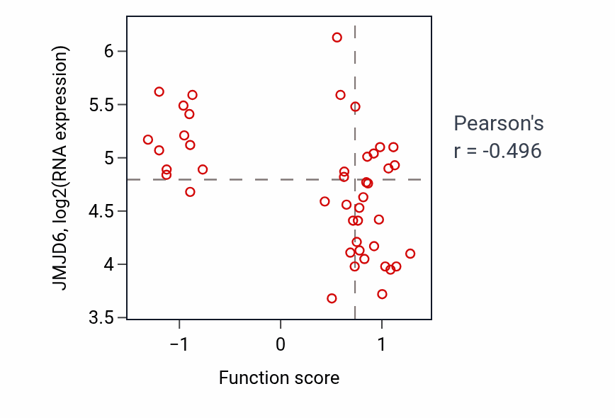 Per-sample scatter of Cell junction maintenance activity vs JMJD6 in BREAST.