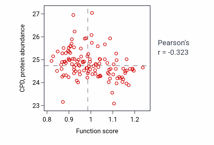 Per-sample scatter of Triglyceride-rich lipoprotein particle remodeling activity vs CPD in BRCA.