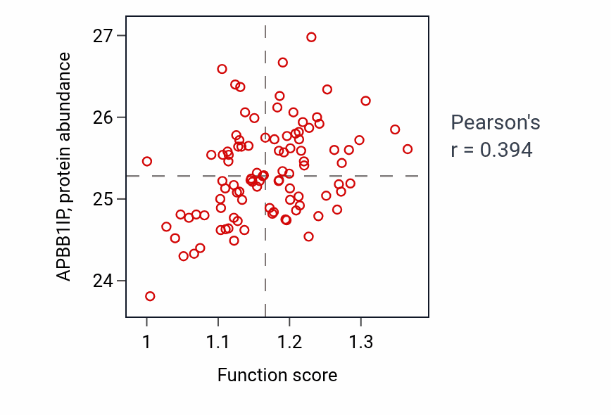 Per-sample scatter of Plasma lipoprotein particle clearance activity vs APBB1IP in GBM.