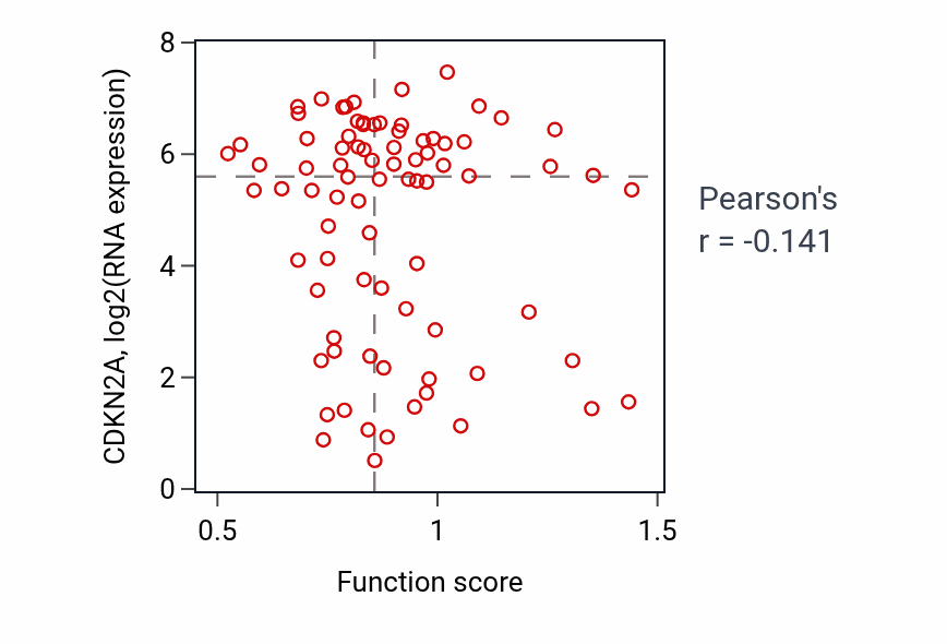 Per-sample scatter of Positive regulation of smooth muscle cell apoptotic process activity vs CDKN2A in OV.