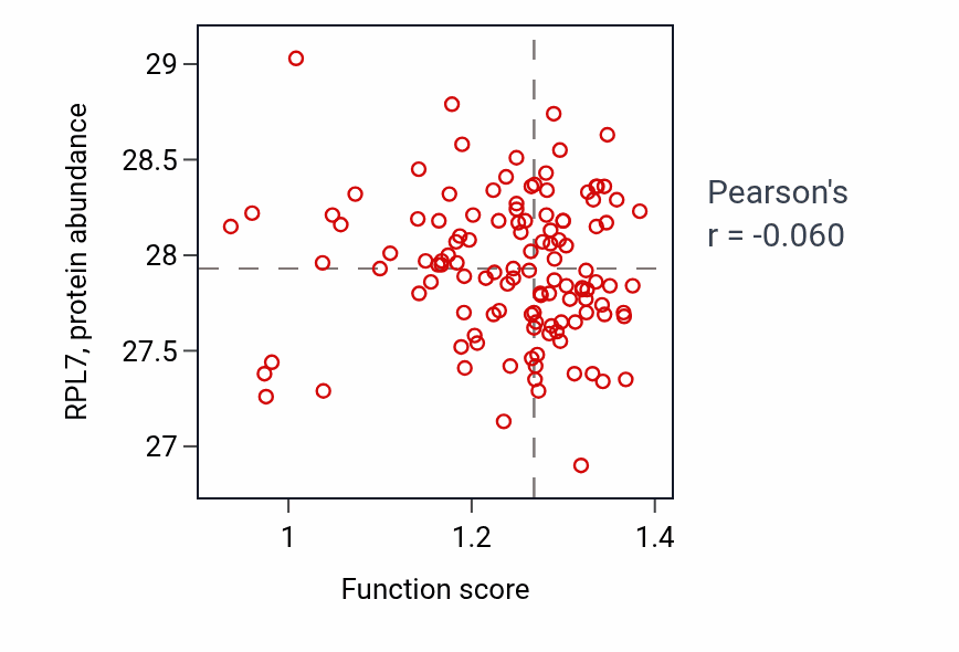 Per-sample scatter of Telomere localization activity vs RPL7 in BRCA.