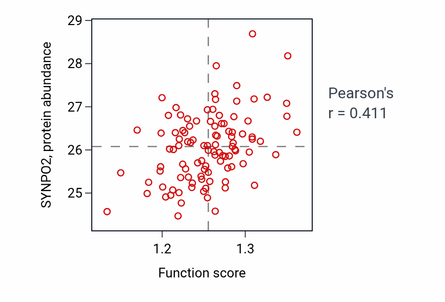 Per-sample scatter of Response to fluid shear stress activity vs SYNPO2 in CCRCC.