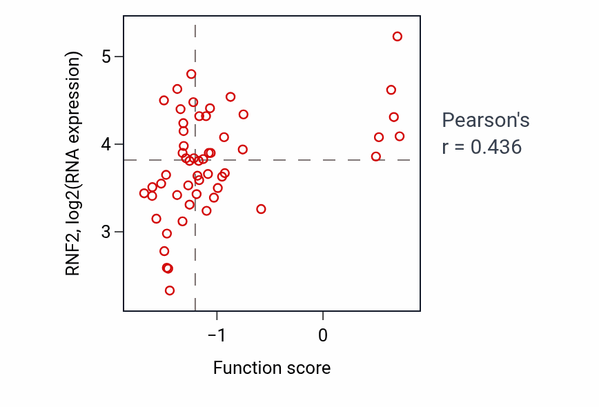 Per-sample scatter of Microtubule anchoring activity vs RNF2 in LUNG_NSCLC_LUAD.