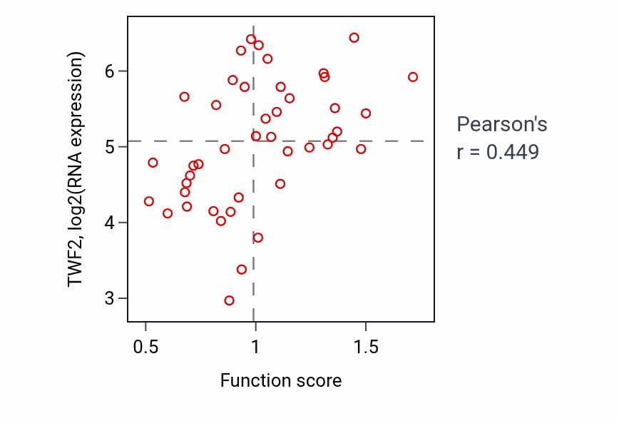 Per-sample scatter of Response to laminar fluid shear stress activity vs TWF2 in BREAST.