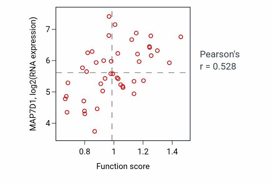Per-sample scatter of Negative regulation of transmembrane transport activity vs MAP7D1 in BREAST.