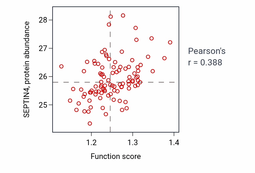 Per-sample scatter of Negative regulation of monoatomic ion transmembrane transport activity vs SEPTIN4 in GBM.