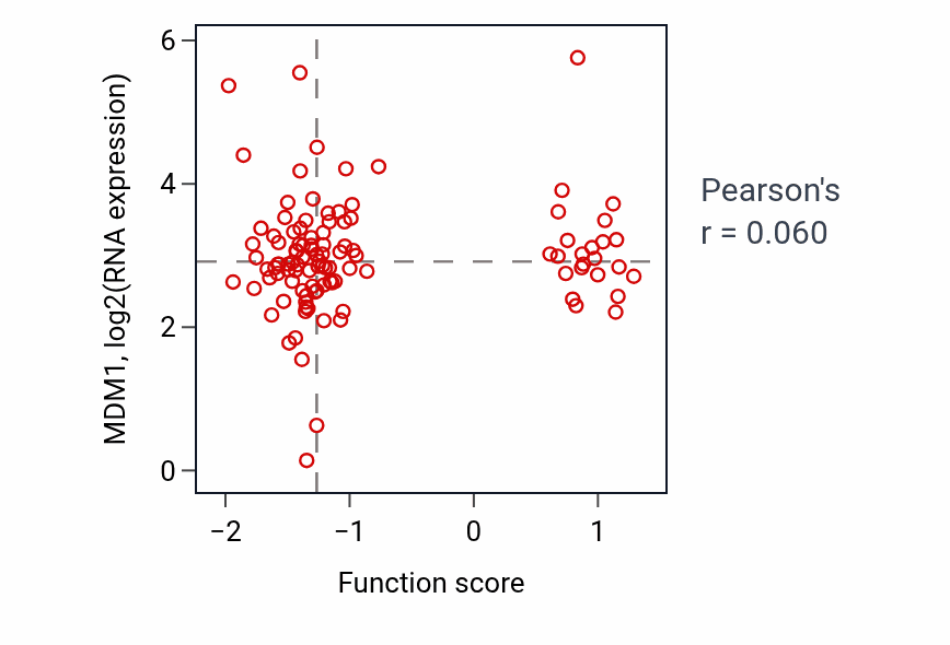 Per-sample scatter of Positive regulation of Rac protein signal transduction activity vs MDM1 in HNSC.