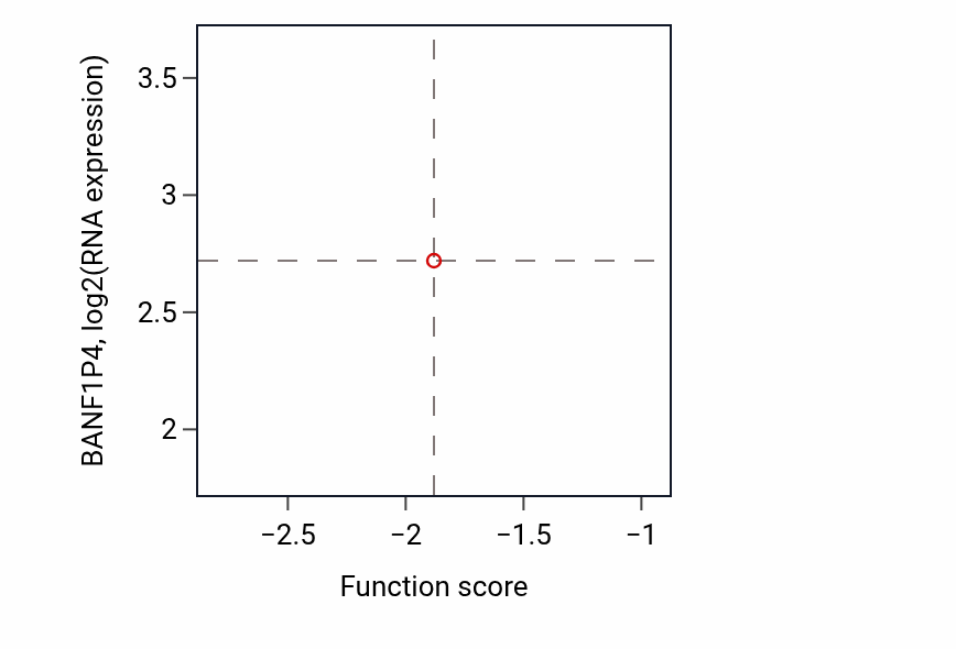 Per-sample scatter of Regulation of Rho protein signal transduction activity vs BANF1P4 in OV.